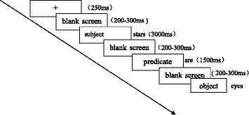 An empirical study on the development of metaphorical comprehension of Chinese children